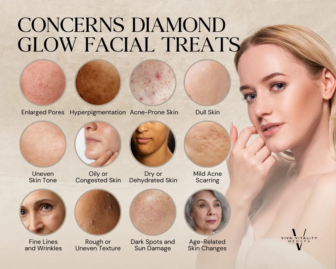 Graphic of woman with list of concerns diamond glow facial treats